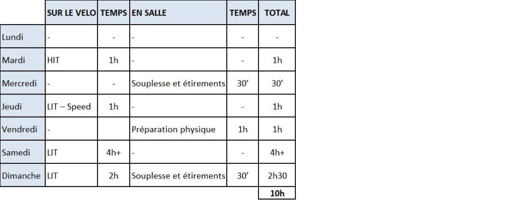 Séances home-trainer pour les épreuves d'endurance - Alpine-Cols