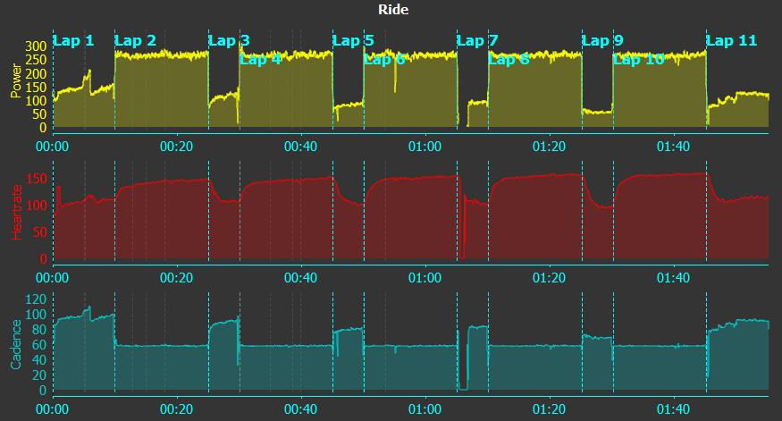 Séances home-trainer pour les épreuves d'endurance - Alpine-Cols